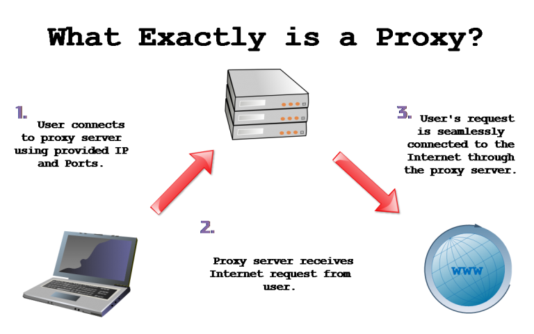 download-updated-proxy-list